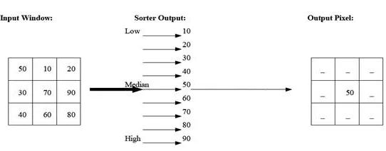 Median Filter Graphic