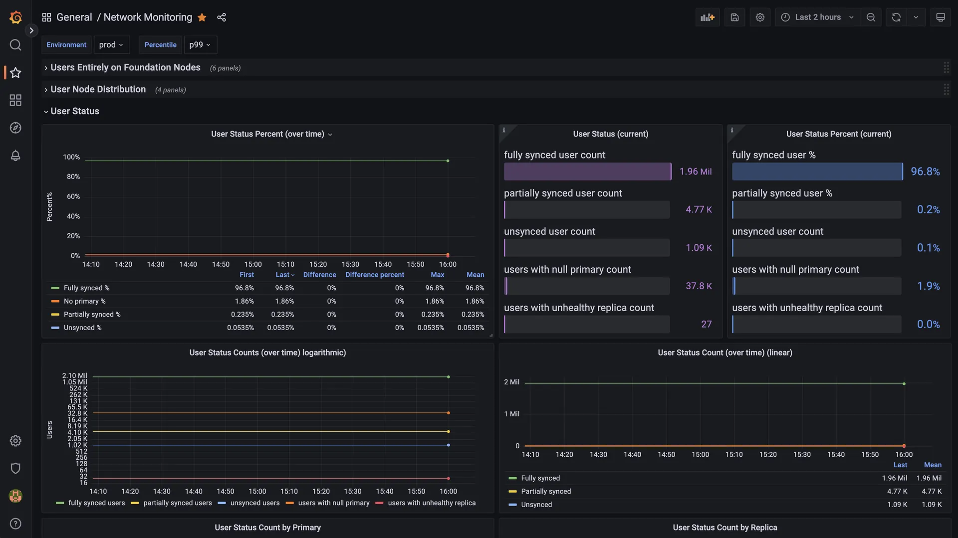 screenshot of the audius grafana panel